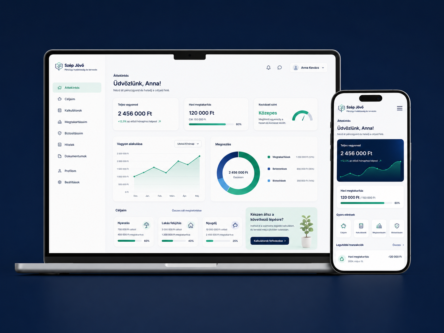 Pénzügyi dashboard eszközökön
